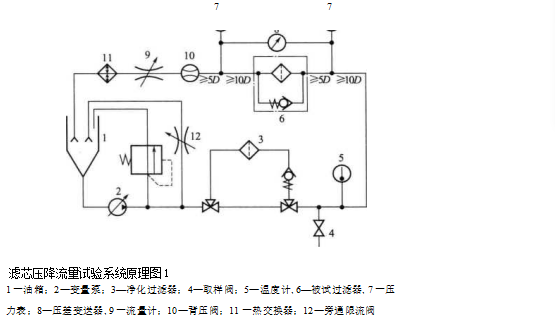 液压元件液压滤芯的“流量-压降特性”