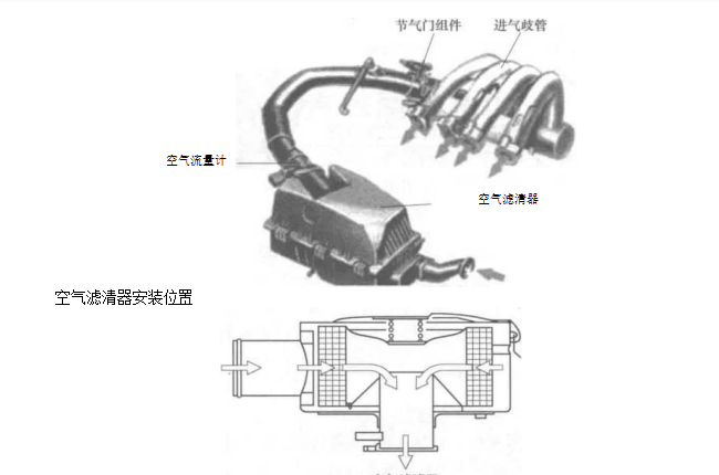 空气滤清器过滤原理分为哪三类