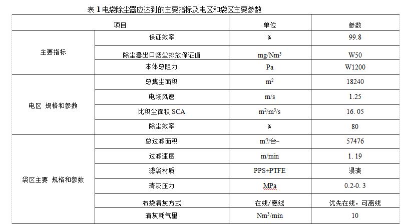 电袋复合除尘器组成结构和技术参数（电袋复合除尘器应当达到的主要指标是什么）