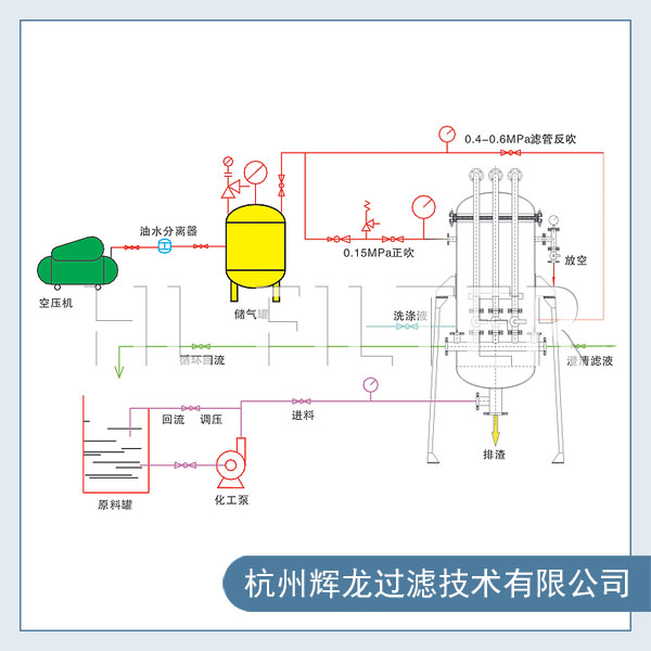 活性炭过滤器的工作原理是怎样的（了解活性炭过滤器的技术参数）