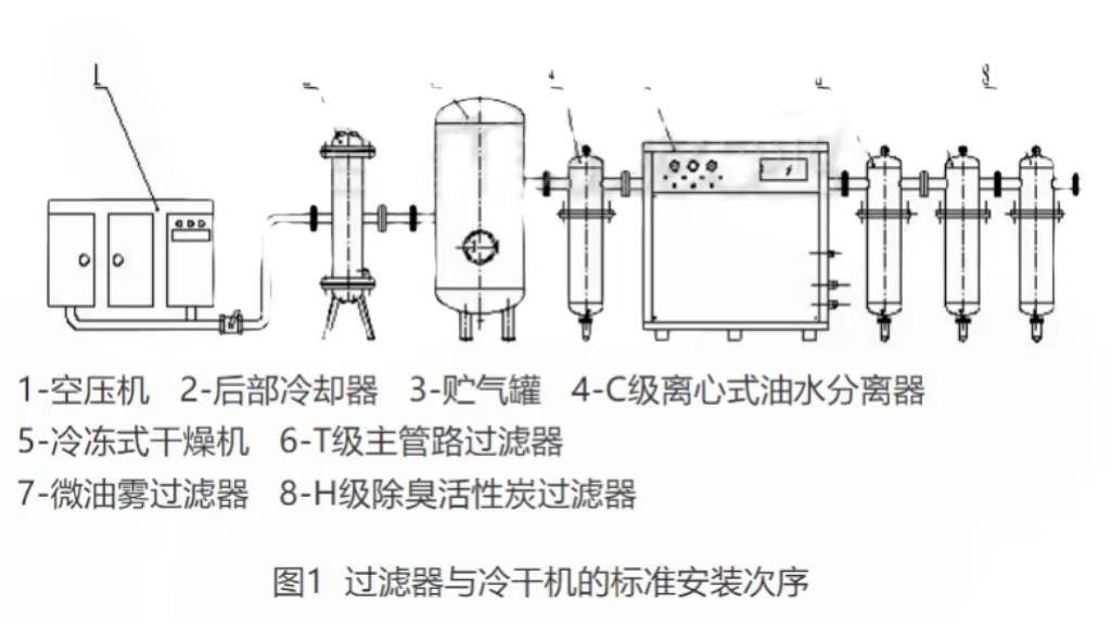 压缩空气精密过滤器的安装步骤
